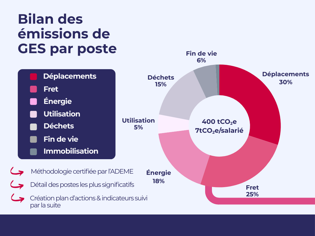 Image bilan carbone NCA - 1